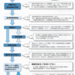 【１年：夏の思い出①】アルバイト歓迎会を品川プリンスホテルで開いてくれた（リュクスダイニング　ハプナ）