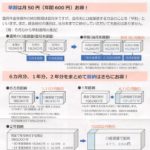 国民年金をクレジットカードで支払うメリットは？【年金事務所で聞きました】