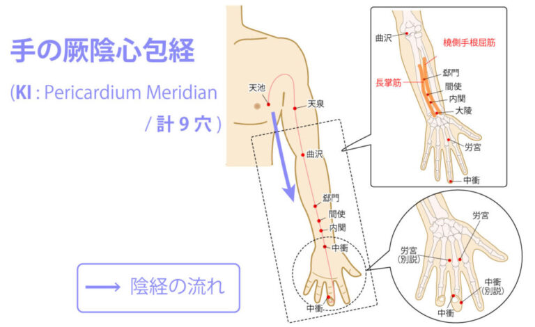 郄門(げきもん:PC4)