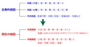 病因の意味
